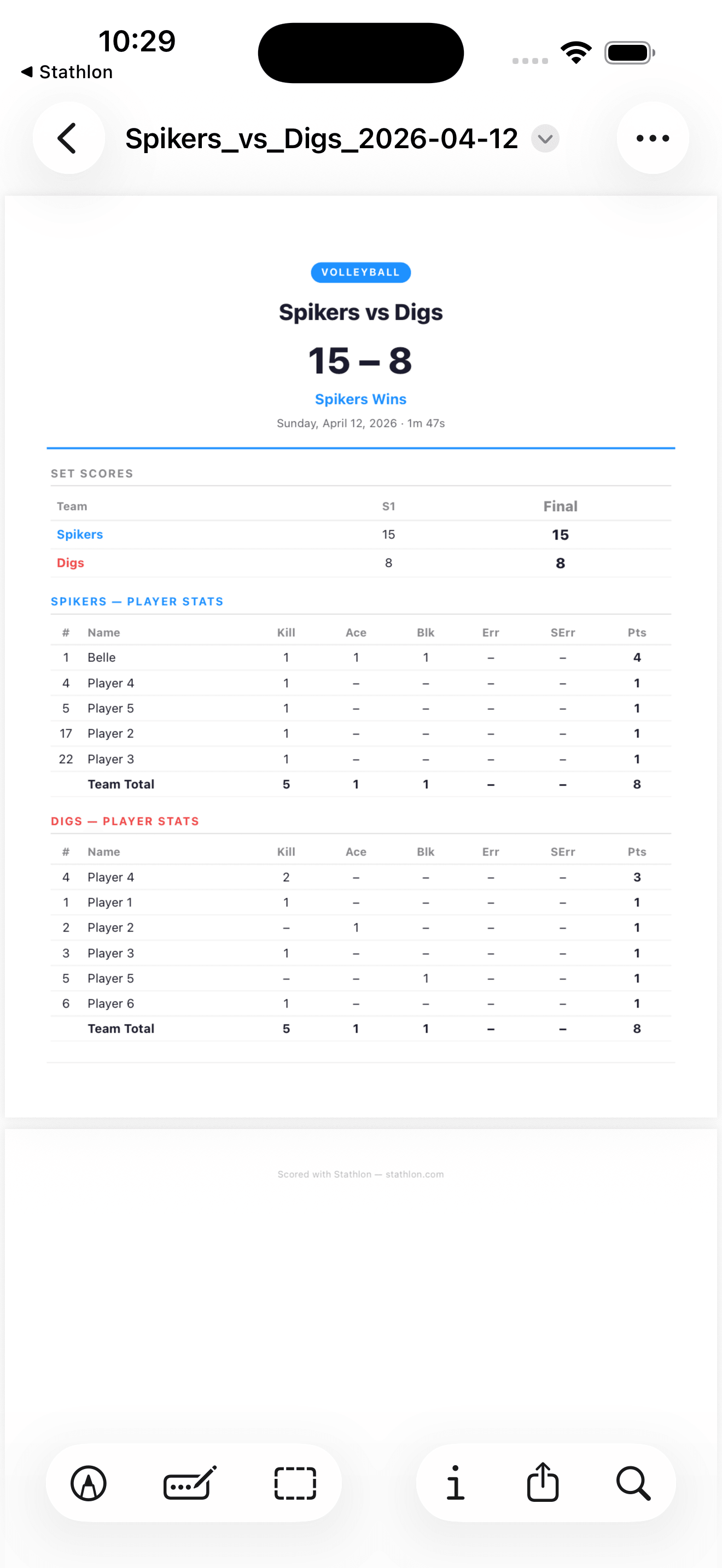 Box score showing per-player stats